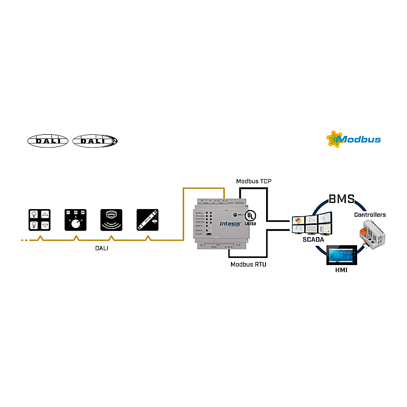 Imagen representativa del producto DALI-2 to Modbus TCP & RTU Server Application with 1 DALI Channel – In703dal0640000 número 3