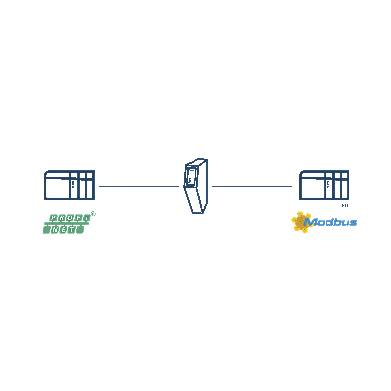 Imagem representativa do produto Anybus Communicator – PROFINET IO Device para servidor Modbus-TCP – ABC4017-A número 3