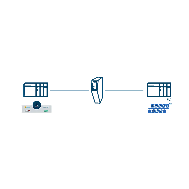 Imagen representativa del producto ABC4091-A Anybus Communicator Ethernet to PROFIBUS DP Device número 3