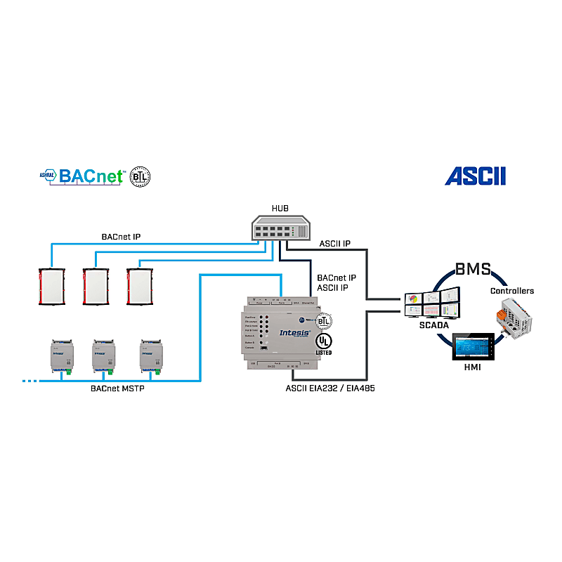 Imagen representativa del producto BACnet/IP & MS/TP Client to ASCII IP & ASCII Serial Server Application – IN7004852500000 número 3