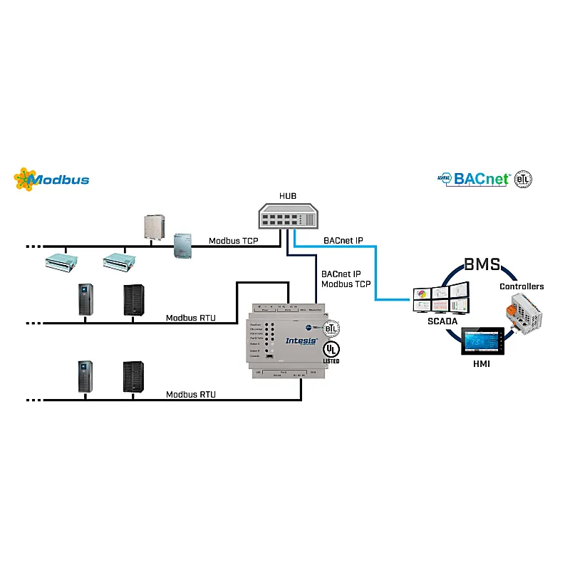 Imagen representativa del producto Modbus TCP & RTU Master to BACnet/IP & MS/TP Server Application – IN7004851000000 número 4