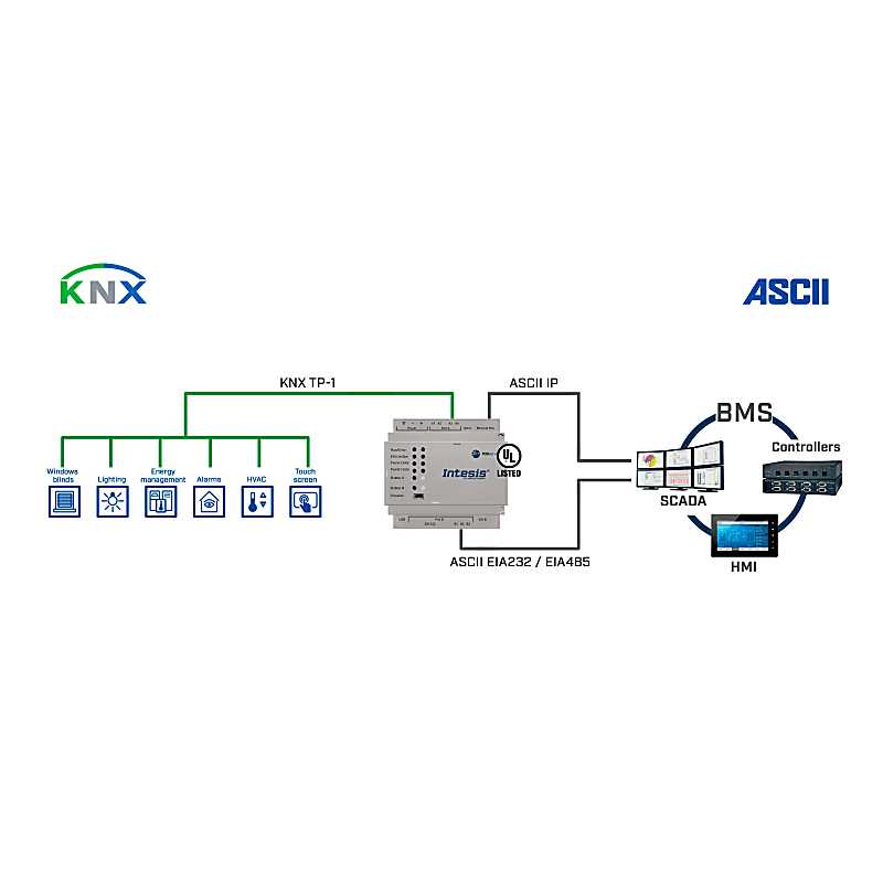 Imagen representativa del producto KNX TP to ASCII IP & Serial Server Application – IN701KNX2500000 número 3