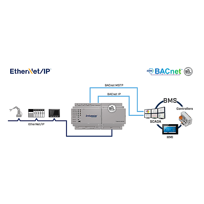 EtherNet/IP - BACnet/IP & MS/TP Server Gateway - INBACEIP1K20000