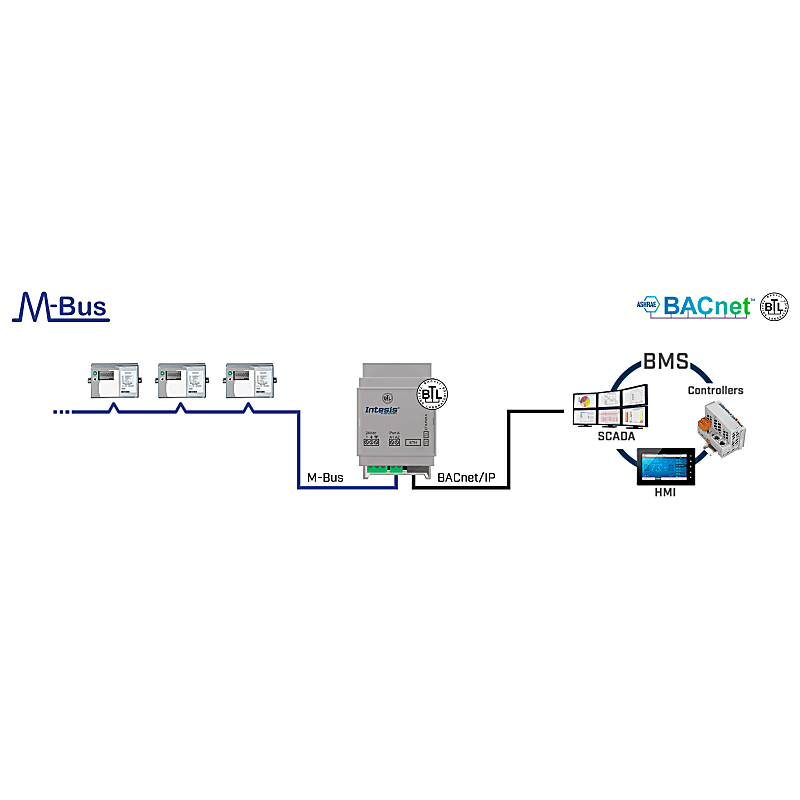Imagen representativa del producto M-BUS to BACnet/IP Server Gateway – INBACMEB0500100 número 3