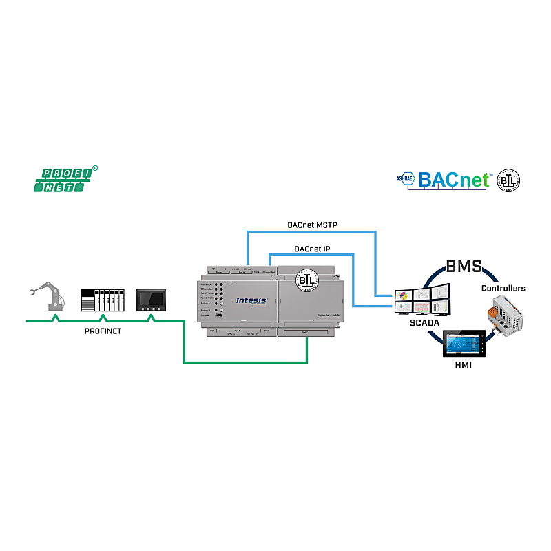 Imagen representativa del producto PROFINET – BACnet/IP & MS/TP Server Gateway – Inbacprt1k20000 número 3