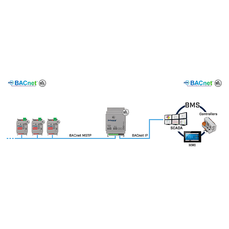 Imagen representativa del producto BACnet MS/TP to BACnet/IP Router – INBACRTR0320000 número 3