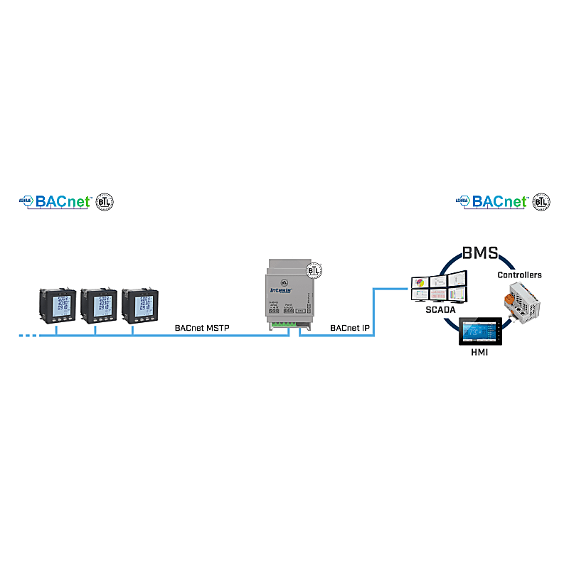 Imagen representativa del producto BACnet MS/TP to BACnet/IP Router – INBACRTR0320000 número 4