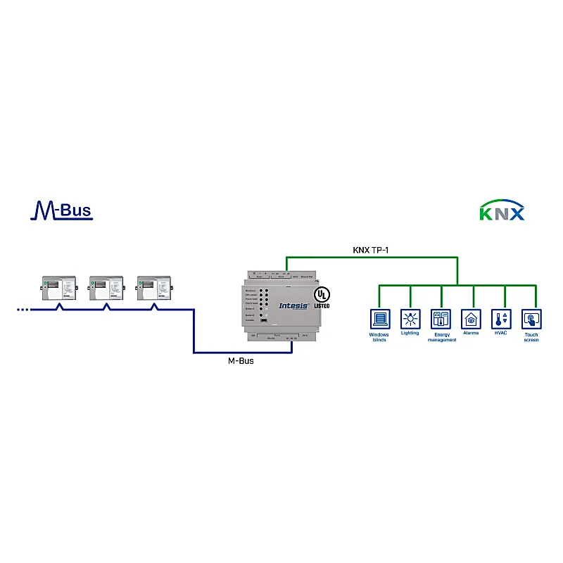 Imagen representativa del producto M-BUS to KNX TP Gateway – INKNXMEB0200000 número 3