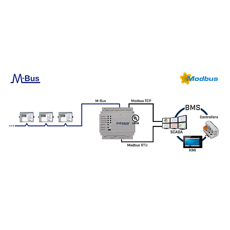 Imagen representativa del producto M-BUS to Modbus TCP & RTU Server Gateway – INMBSMEB0200000 número 3