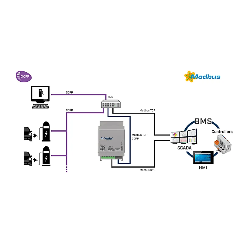 Imagen representativa del producto OCPP to Modbus TCP & RTU Server Gateway – INMBSOCP0010100 número 3