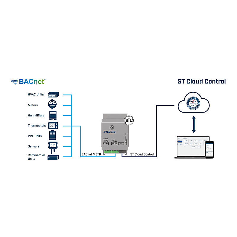 Imagen representativa del producto ST Cloud Control to BACnet MS/TP or IP or Modbus RTU and TCP Gateway – INSTCMBG0160000 número 4