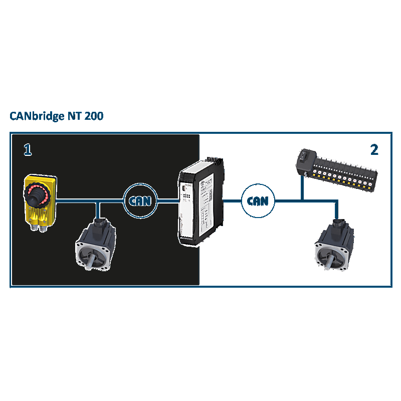 Imagen representativa del producto Ixxat CANbridge NT 200 – 1.01.0331.20000 número 2
