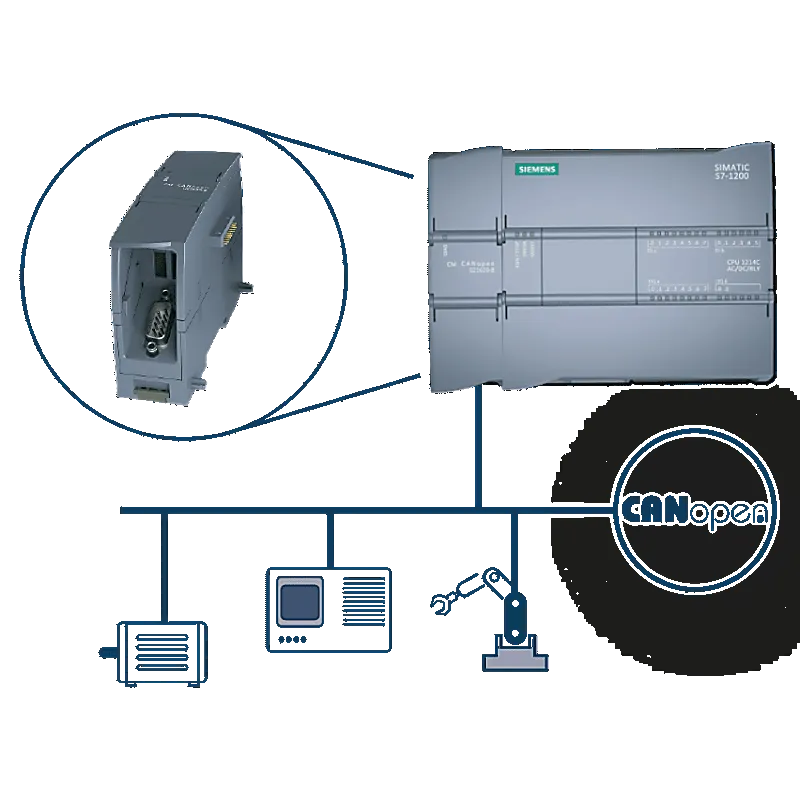 Imagen representativa del producto 021620-B Ixxat CM CANopen número 2