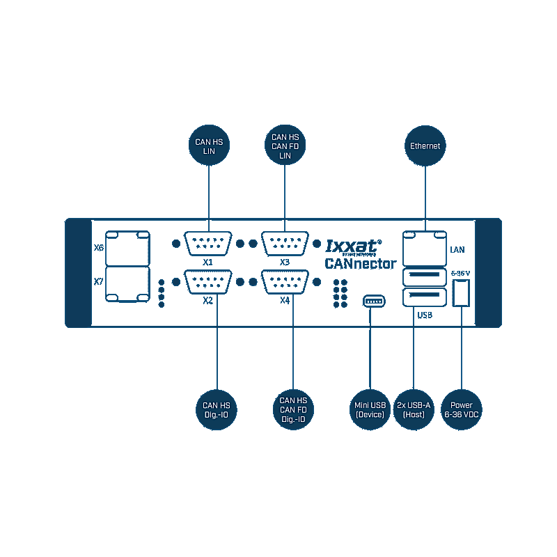 Imagen representativa del producto Ixxat CANnector S – 1.01.0091.00000 número 2