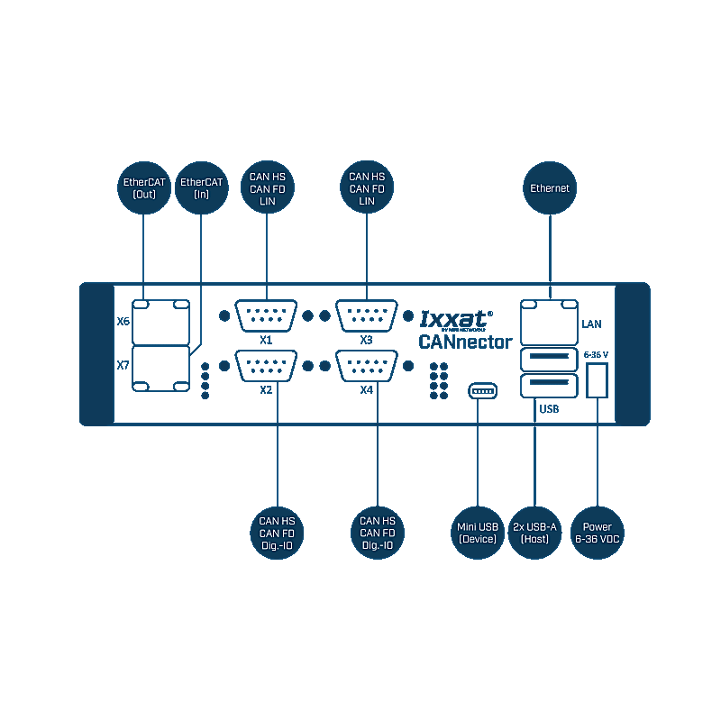 Imagen representativa del producto Ixxat CANnector LE – 1.01.0091.00110 número 2