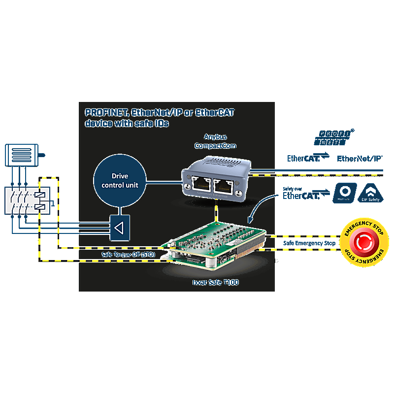 Imagen representativa del producto Ixxat T100/PS Development Kit – 022830-B número 2
