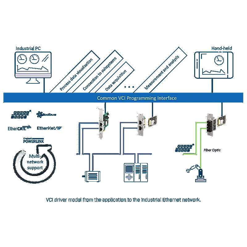 Imagen representativa del producto Ixxat INpact PIR Slave M.2 Bracket Kit – 1.01.0342.24153 número 2