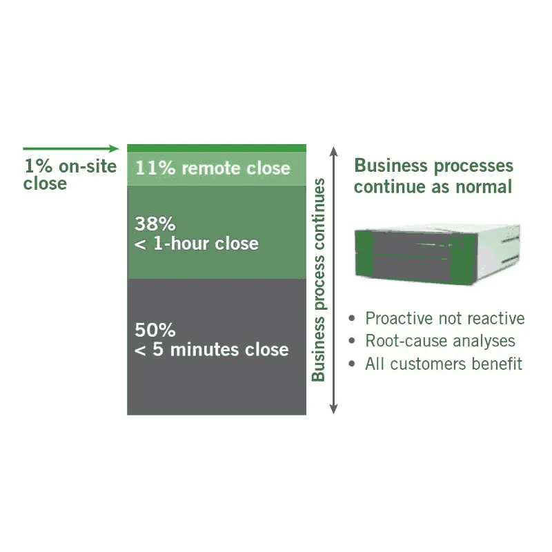 Imagen representativa del producto ftServer 6920 – 6920 número 2