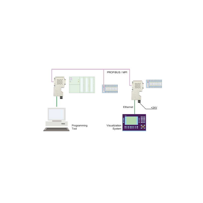 Imagen representativa del producto IBH Link S7++ HS – 20268 número 2