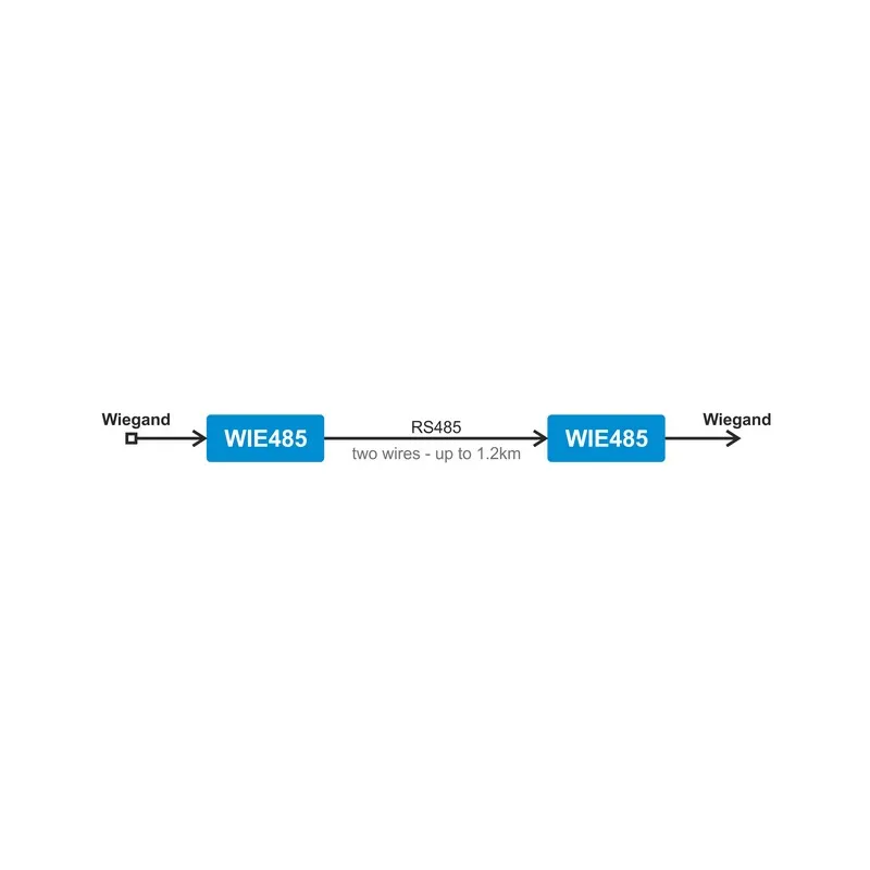 Imagen representativa del producto Wie485: Wiegand converter to RS485 – Wie485 número 3