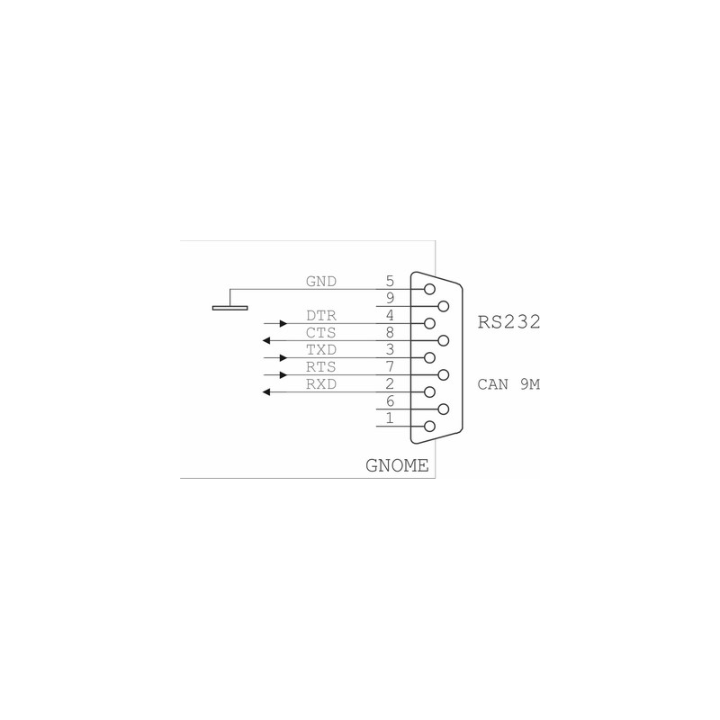 Imagen representativa del producto GNOME232: Ethernet to RS232 converter – GNOME232_1 número 8