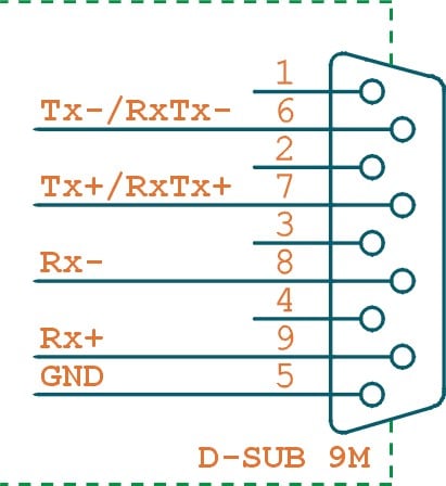 Imagen representativa del producto UC485: RS232 to RS485/RS422 line converter – D-SUB 9M connector – UC485C número 7