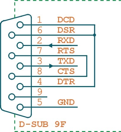 Imagen representativa del producto UC485: RS232 to RS485/RS422 line converter – D-SUB 9M connector – UC485C número 8