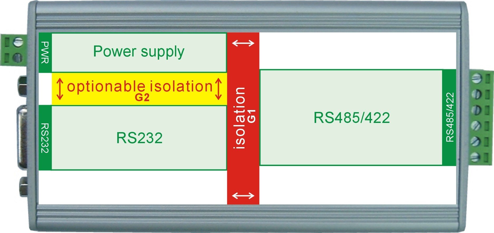 Imagen representativa del producto UC485: RS232 to RS485/RS422 line converter – D-SUB 9M connector – UC485C número 9