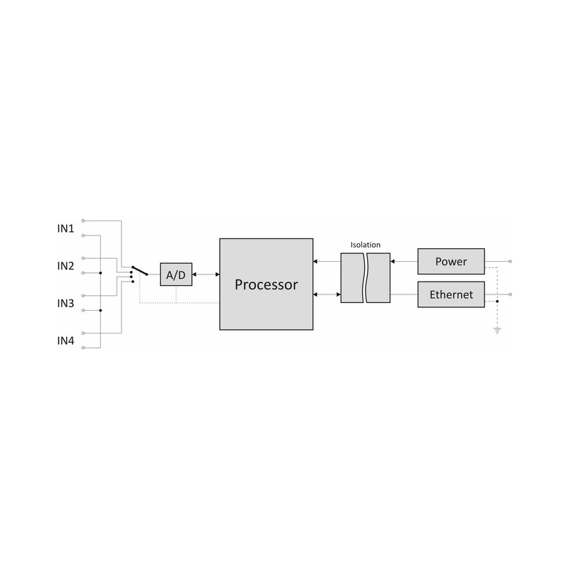 Ad4eth: Ethernet Measurement Module - AD4ETH_U_1