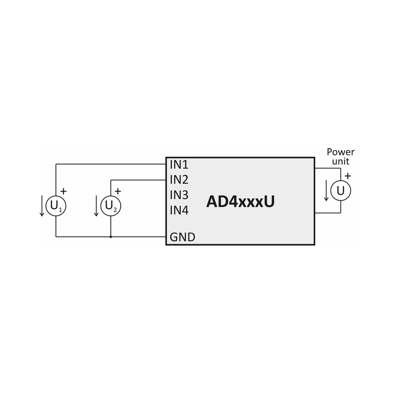 AD4ETH: Ethernet measurement module - AD4ETH_U_1