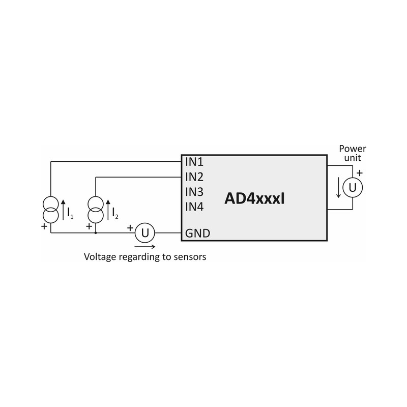 Ad4eth: Ethernet Measurement Module - AD4ETH_U_1