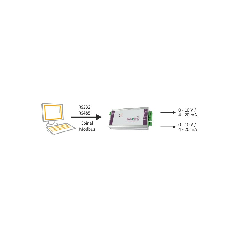 DA2RS: DA converter with two voltage or current outputs with RS232 ...