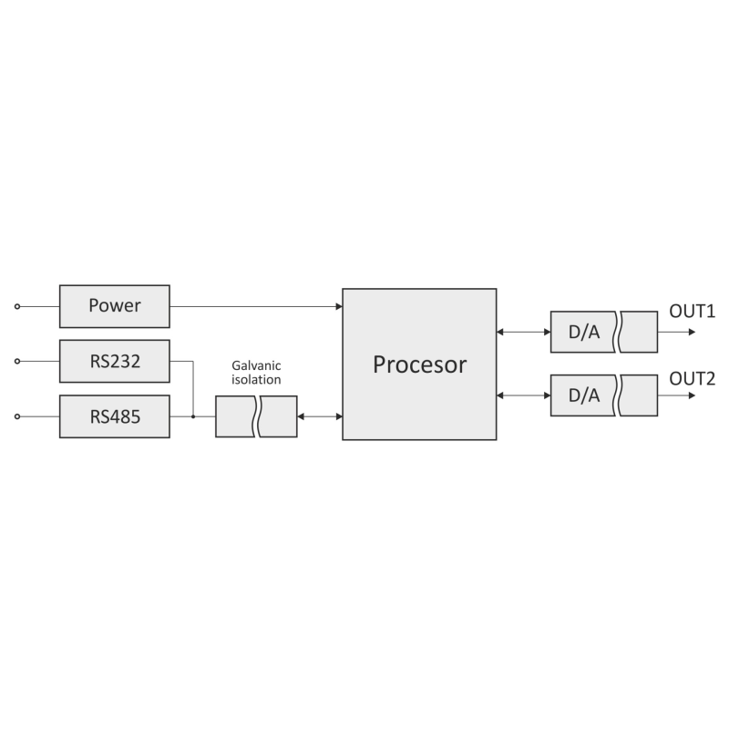 Da2rs: DA Converter with Two Voltage or Current Outputs with RS232 ...