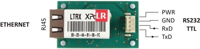 Imagen representativa del producto GNOME232TTL – LAN to RS232 converter (TTL levels) – GNOME232_TTL número 3