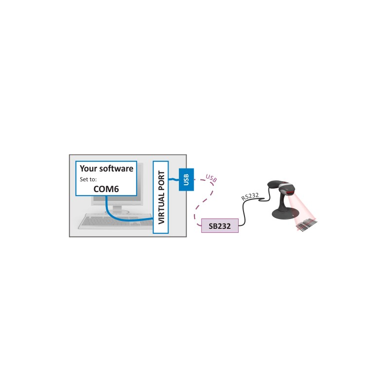 Imagen representativa del producto SB232: USB to RS232 Isolated Converter – SB232_1 número 3