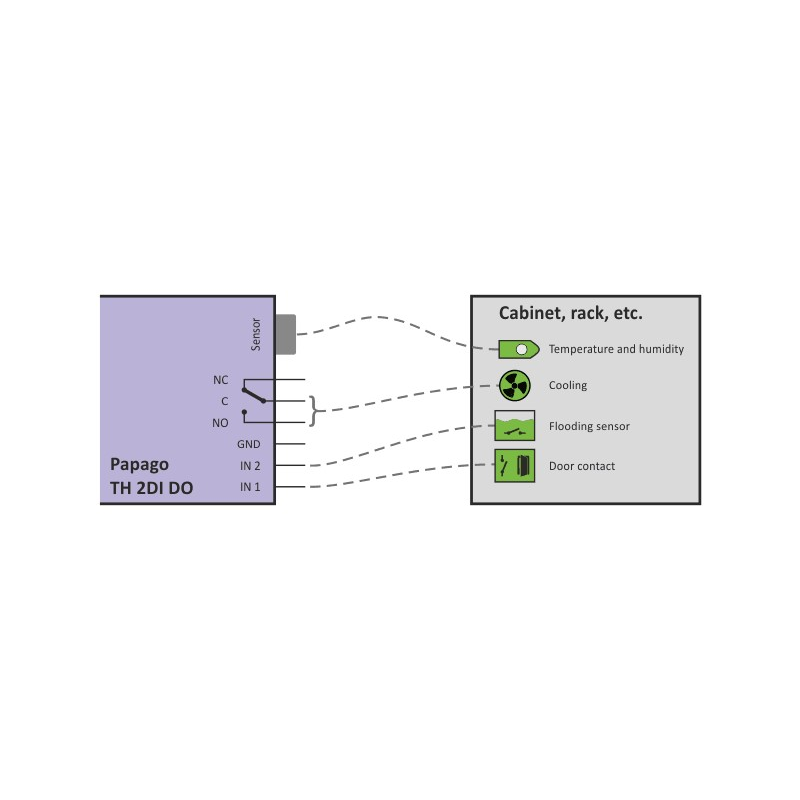 Imagen representativa del producto PAPAGO TH 2DI DO WiFi: Environment monitor – PGO_TH2DIDO_W_EU número 4