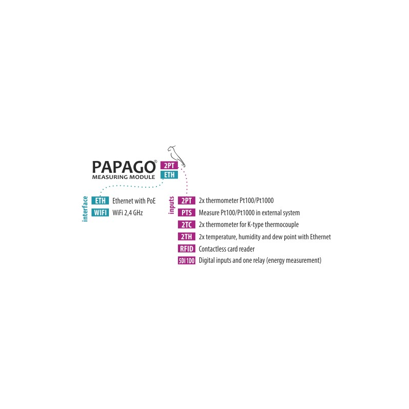 Imagen representativa del producto PAPAGO TH 2DI DO WiFi: Environment monitor – PGO_TH2DIDO_W_EU número 11