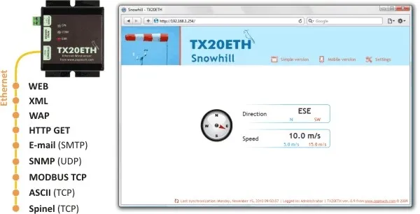Imagen representativa del producto Tx20eth – Ethernet Anemometer – TX20ETH_EU número 5