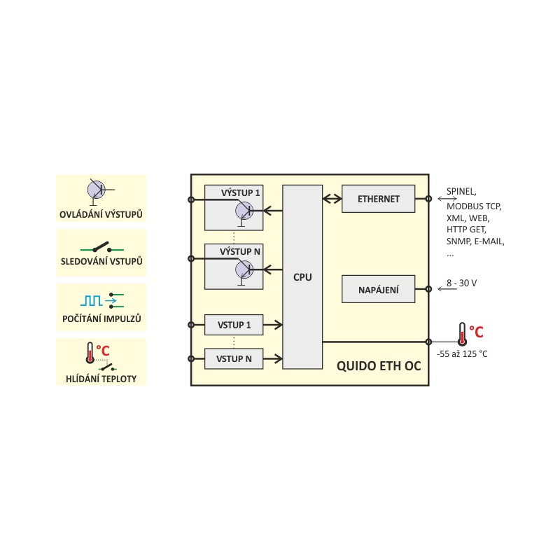 Imagen representativa del producto Quido ETH 4/32 OC: Ethernet I/O module, 4 inputs, 32 outputs, OC, thermometer – QUIDO_ETH_4/32_OC_M_1 número 3