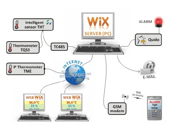 Imagem representativa do produto Wix: Versão completa – WIX número 2