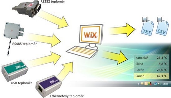Imagem representativa do produto Wix: Versão completa – WIX número 4