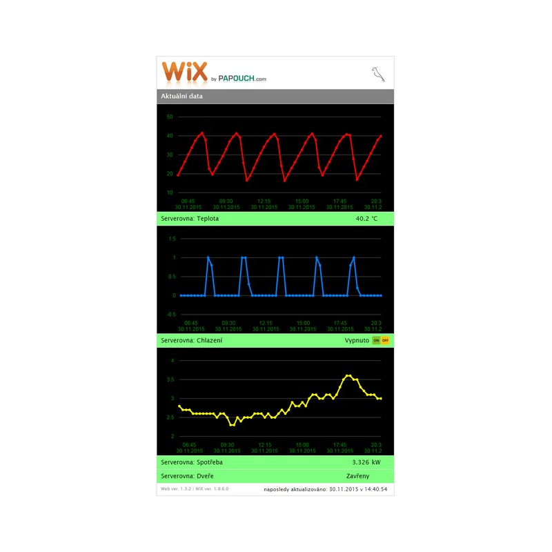 Imagem representativa do produto Wix: Versão completa – WIX número 6