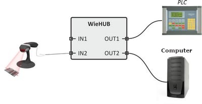 Imagen representativa del producto WieHUB: Wiegand interface splitter/combiner – WieHUB número 5