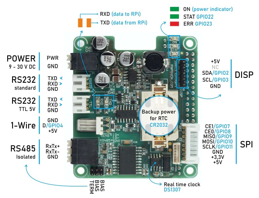Imagen representativa del producto ExtRaPi: Raspberry Pi HAT with Power Supply, RS485, RS232 and 1-Wire Bus – ExtRaPi número 10