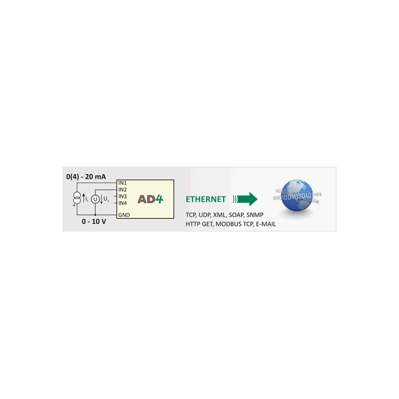 AD4ETH: Ethernet measurement module - AD4ETH_U_1