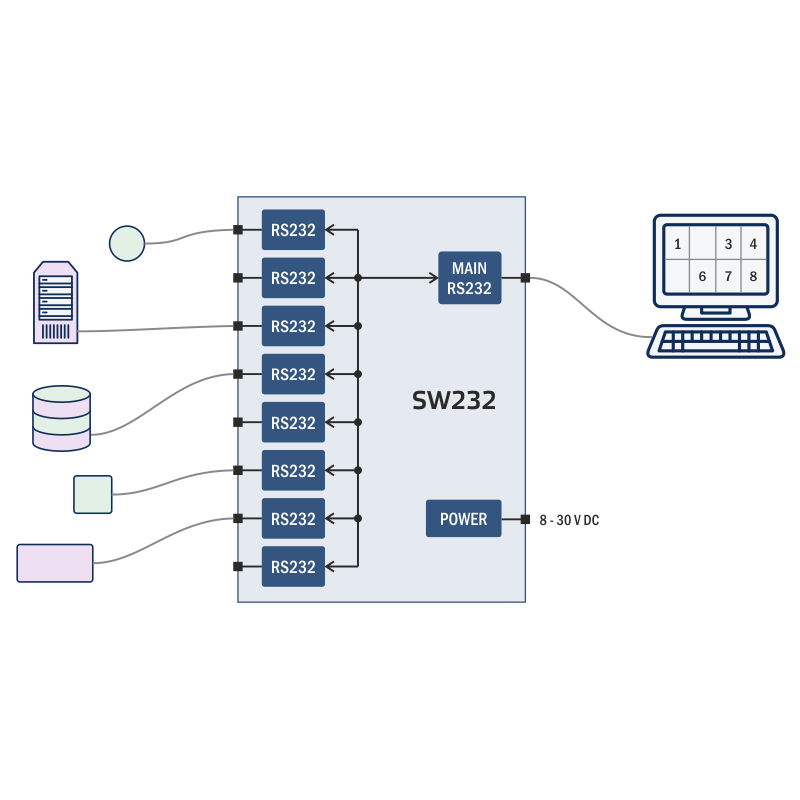 Imagen representativa del producto SW232: 8 Port RS232 Line Splitter – SW232_1 número 4