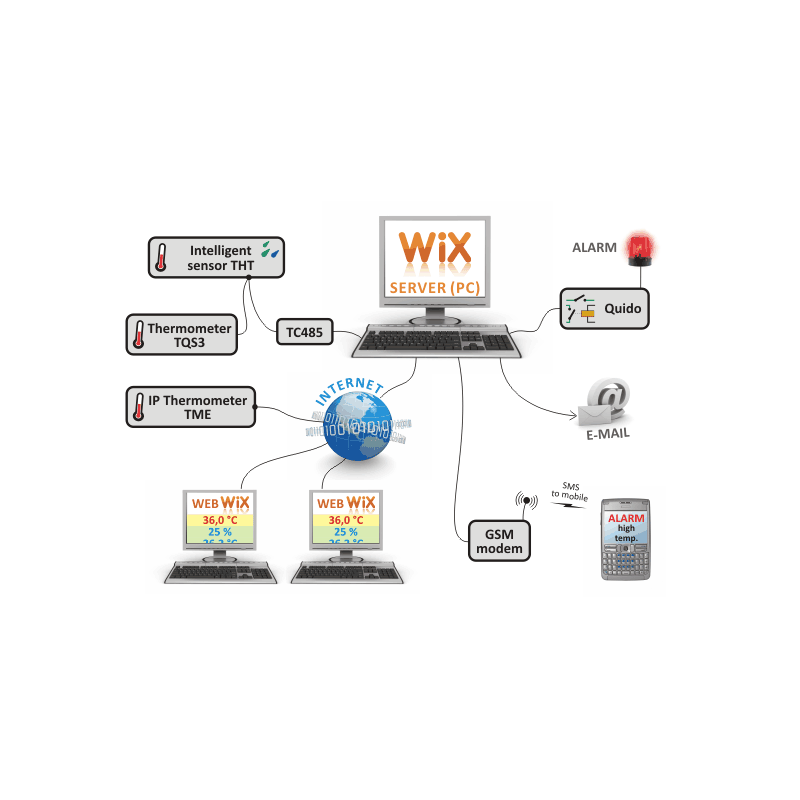 Imagem representativa do produto Wix: Versão completa – WIX número 8